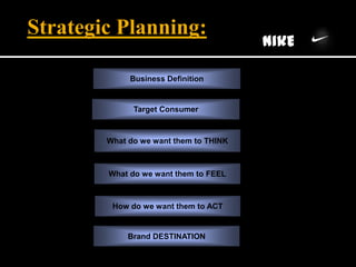 Strategic Planning:
Business Definition
Target Consumer
What do we want them to THINK
What do we want them to FEEL
How do we want them to ACT
Brand DESTINATION
Nike
 
