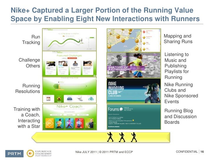 nike run club dashboard