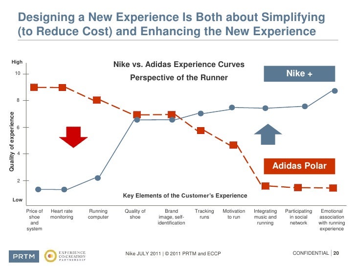 Nike vs reebok marketing strategy image
