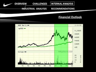 INDUSTRIAL  ANALYSIS  RECOMMENDATIONS Financial Outlook 