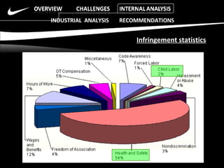 INDUSTRIAL  ANALYSIS  RECOMMENDATIONS Infringement statistics 