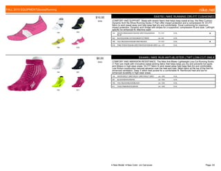142 043
700 618
$10.00
W005
SX4750 | NIKE RUNNING DRI-FIT CUSHIONED
COMFORT AND SUPPORT. Made with stretch fabric that helps keep sweat at bay, the Nike Cushion
Dynamic Arch No-Show Running Socks (1 Pair) offer impact protection and a compression fit. Dri-FIT
fabric to wick sweat away and help keep feet dry and comfortable. Zonal cushioning for maximum
impact protection. Dynamic arch bridge with stripes for a supportive, compression fit and style. Left/right
specific for enhanced fit. Machine wash
142 WHITE/OBSIDIAN/STADIUM GREY/SQUADRON
BLUE
7/1-7/31 S-XL ■
043 BLK/SQUADBLU/STADIUMGRY/(CYBER) c/o -4/5 S-XL
700 VOLT/BLACK/STADIUM GREY/BLACK 7/1-7/31 S-XL ■
618 PINK POW/STADIUM GREY/WHITE/STADIUM GREY c/o -1/31 S-XL
144 001
703 611
$8.00
W004
SX4469 | NIKE RUN ANTI-BLISTER LTWT LOW-CUT-SMLX
COMFORT AND ABRASION RESISTANCE. The Nike Anti-Blister Lightweight Low-Cut Running Socks
(1 Pair) are made with innovative sweat-wicking fabric that helps keep you dry and prevents hot spots
and blisters in high-wear areas. Dri-FIT fabric to wick sweat away help keep feet dry and comfortable.
Low friction construction reduces abrasion over the heel and toes. Mesh fabric at the top of the foot for
enhanced ventilation. Deep Y-stitch heel pocket for a comfortable fit. Reinforced heel and toe for
enhanced durability in high-wear areas.
144 WHITE/WOLF GREY/WOLF GREY/WOLF GREY c/o -10/5 S-XL
001 BLACK/WHITE//WHITE c/o -10/5 S-XL
703 VOLT/BLACK/BLACK/BLACK c/o -10/5 S-XL
611 VIVID PINK/WHITE//WHITE c/o -10/5 S-XL
FALL 2015 EQUIPMENT|Socks|Running nike.net
● New Model ■ New Color c/o Carryover Page: 53
 