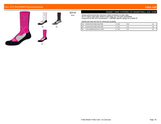 166 067
601
$20.00
W0001
SX4967 | NIKE HYPERELITE BASKETBALL KAY YOW
Zonal cushioning brings maximum impact protection to each step.
Dri-FIT fabric pulls away sweat to help keep you cool and comfortable
Supportive fit with arch compression. Left/Right specific design for a better fit
Reinforced heel and toe for enhanced durability
166 WHITE/VIVID PINK//VIVID PINK 7/1-10/5 S-XL ■
067 BLACK/VIVID PINK//VIVID PINK 7/1-10/5 S-XL ■
601 VIVID PINK/BLACK//COOL GREY 7/1-10/5 S-XL ■
FALL 2015 EQUIPMENT|Socks|Basketball nike.net
● New Model ■ New Color c/o Carryover Page: 78
 