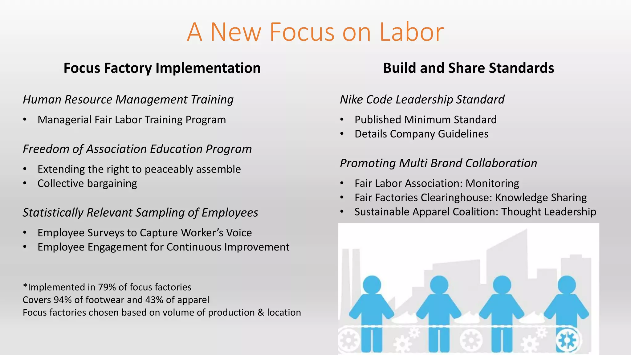 A New Focus on Labor 
Focus Factory Implementation 
Human Resource Management Training 
• Managerial Fair Labor Training Program 
Freedom of Association Education Program 
• Extending the right to peaceably assemble 
• Collective bargaining 
Statistically Relevant Sampling of Employees 
• Employee Surveys to Capture Worker’s Voice 
• Employee Engagement for Continuous Improvement 
*Implemented in 79% of focus factories 
Covers 94% of footwear and 43% of apparel 
Focus factories chosen based on volume of production & location 
Build and Share Standards 
Nike Code Leadership Standard 
• Published Minimum Standard 
• Details Company Guidelines 
Promoting Multi Brand Collaboration 
• Fair Labor Association: Monitoring 
• Fair Factories Clearinghouse: Knowledge Sharing 
• Sustainable Apparel Coalition: Thought Leadership 
 