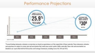 Performance Projections 
 