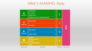 Nike’s MAKING App 
 