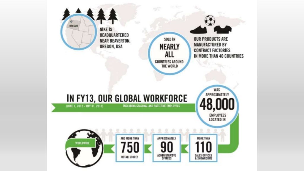 Nike Sustainability Overview