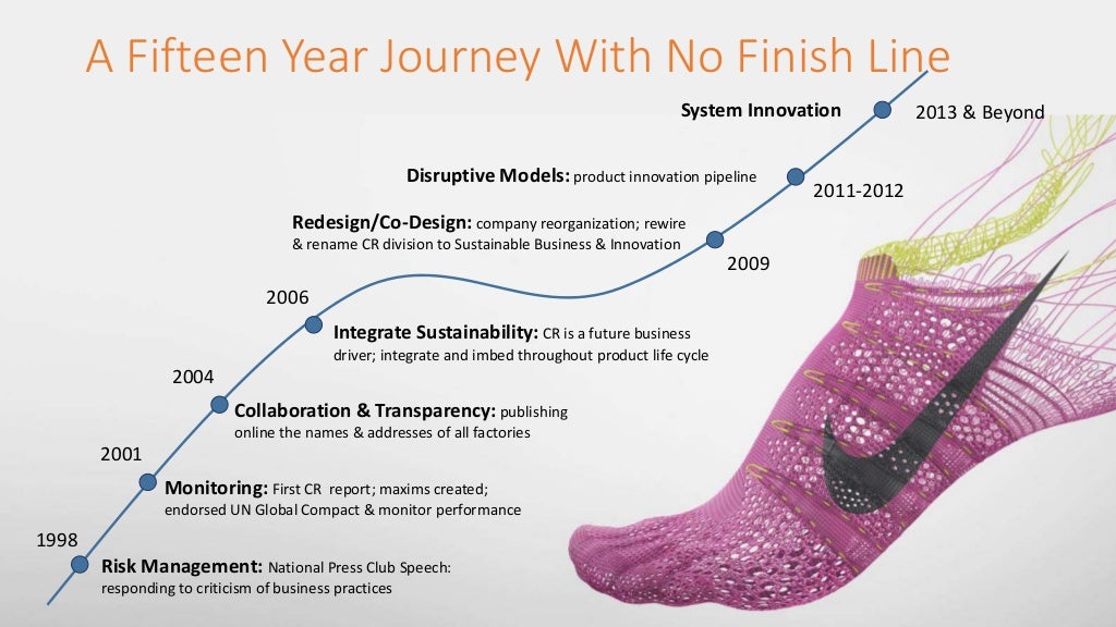 Nike Sustainability Overview