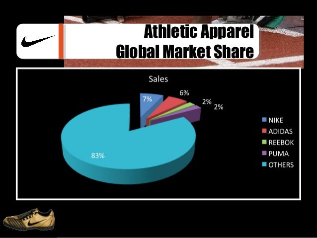 nike corporation essay This case study sample talks about the situational analysis and swot analysis of nike inc our case study writing experts helps you to get best grades. nike corporation essay This case study sample talks about the situational analysis and swot analysis of nike inc our case study writing experts helps you to get best grades.