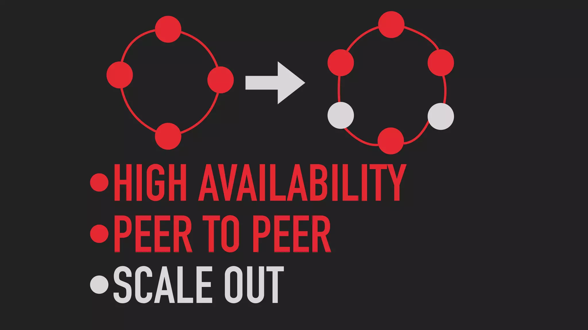 •HIGH AVAILABILITY
•PEER TO PEER
•SCALE OUT
 