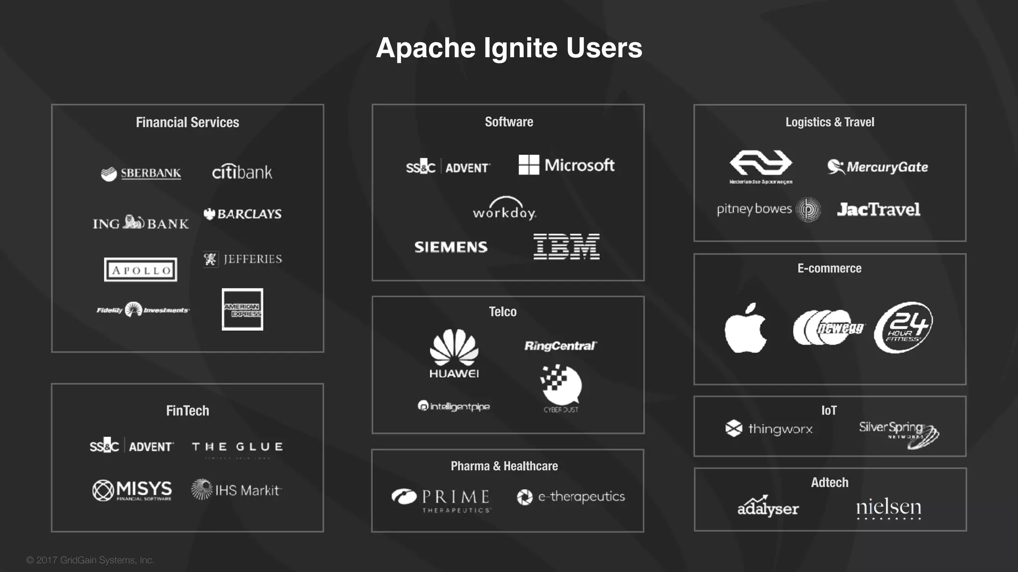 © 2017 GridGain Systems, Inc.
Apache Ignite Users
FinTech
Financial Services Software Logistics & Travel
E-commerce
Telco
IoT
Pharma & Healthcare
Adtech
 
