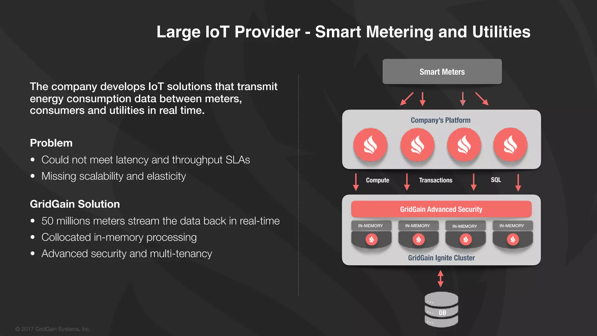© 2017 GridGain Systems, Inc.
The company develops IoT solutions that transmit
energy consumption data between meters,
consumers and utilities in real time.
Problem
• Could not meet latency and throughput SLAs
• Missing scalability and elasticity 
GridGain Solution
• 50 millions meters stream the data back in real-time
• Collocated in-memory processing
• Advanced security and multi-tenancy
SQL
Smart Meters
GridGain Ignite Cluster
DB
IN-MEMORY IN-MEMORY IN-MEMORY IN-MEMORY
GridGain Advanced Security
Large IoT Provider - Smart Metering and Utilities
Compute Transactions
Company’s Platform
 