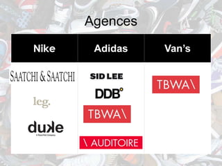 Agences
Nike    Adidas   Van’s
 