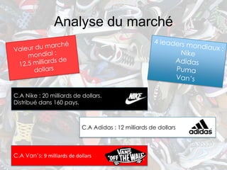 Analyse du marché




C.A Nike : 20 milliards de dollars.
Distribué dans 160 pays.



                            C.A Adidas : 12 milliards de dollars



C.A Van’s: 9 milliards de dollars
 