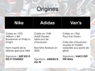 Origines

        Nike                   Adidas                   Van’s

Créée en 1972             Créée en 1949           Créée en 1966
William J. Bill           Adolf Dassler,          Paul Van Doren
Bowerman et Philip H.     fabricant de
Knight                    chaussures              Crée des chaussures
                                                  souples et stables
Nom inspiré de la         Rachète Reebok en       adaptée aux sports de
déesse grecque Niké       2005                    glisse

Signature : JUST DO IT,                           Signature : VAN’S OFF
DO IT YOURSELF            Signature : ADIDAS IS   THE WALL
                          ALL IN
 