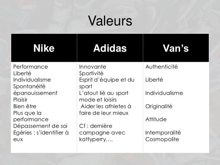 adidas valeurs