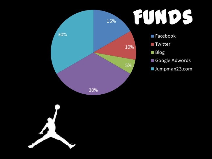 jordan brand revenue