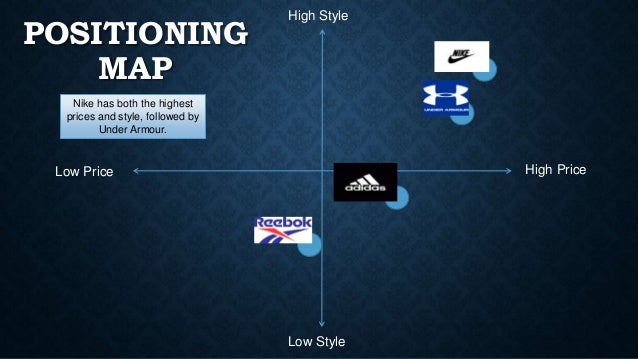 nike apparel technology