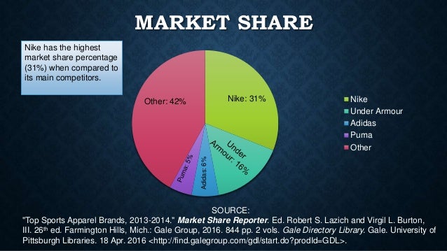 nike adidas puma market share