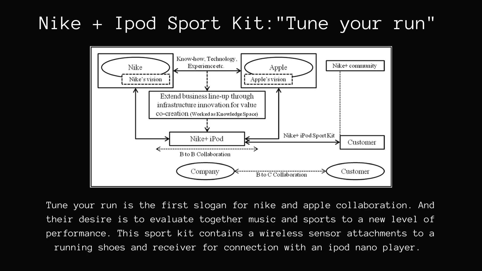 nike apple partnership