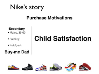 Nike’s story
                  Purchase Motivations

  Secondary
 • Males, 35-60

 • Fatherly          Child Satisfaction
 • Indulgent

Buy-me Dad
 