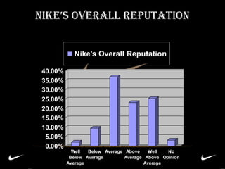 Nike brand audit final ppt | PPT