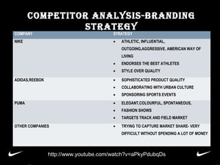 COMPETITOR ANALYSIS-BRANDING
STRATEGY

COMPANY

STRATEGY

NIKE

•

ATHLETIC, INFLUENTIAL,
OUTGOING,AGGRESSIVE, AMERICAN WA...