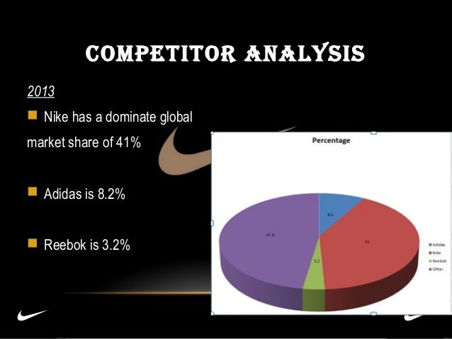 Nikes Market Audit
