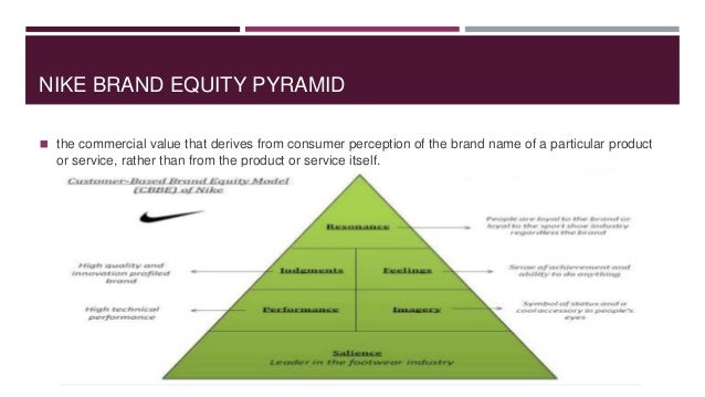 NIKE BRAND EQUITY EPUB DOWNLOAD NIKE BRAND EQUITY EPUB DOWNLOAD