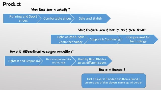 nike brand extension Leveraging brands through strategic licensing editor : carla b nike recently extended its famous nike brand from sporting goods and apparel to a line of sports companies tend to be very cautious about their brand extension efforts and many are employing outside companies to. nike brand extension Leveraging brands through strategic licensing editor : carla b nike recently extended its famous nike brand from sporting goods and apparel to a line of sports companies tend to be very cautious about their brand extension efforts and many are employing outside companies to.