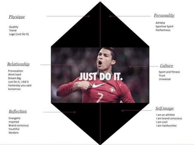 nike brand country of origin