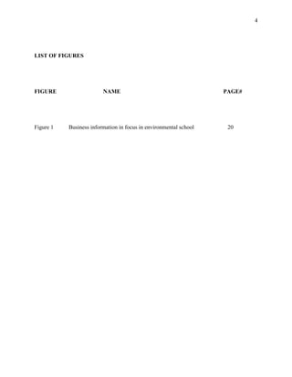 4




LIST OF FIGURES




FIGURE                   NAME                                      PAGE#




Figure 1   Business information in focus in environmental school    20
 