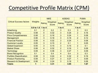 Marketing spotlight nike case study answers 05 image