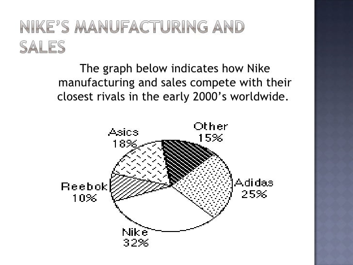 What Is Nikes Competitive Strategy
