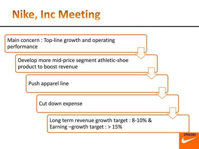 production cost of nike shoes