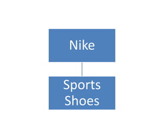 Nike

Sports
Shoes
 