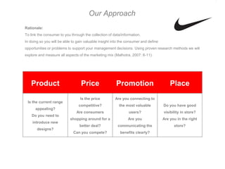 Our Approach
Rationale:
To link the consumer to you through the collection of data/information.
In doing so you will be able to gain valuable insight into the consumer and define
opportunities or problems to support your management decisions. Using proven research methods we will
explore and measure all aspects of the marketing mix (Malhotra, 2007: 8-11).




   Product                        Price                 Promotion                        Place
                                  Is the price         Are you connecting to
 Is the current range
                                 competitive?             the most valuable          Do you have good
      appealing?
                               Are consumers                   users?                visibility in store?
    Do you need to
                           shopping around for a               Are you               Are you in the right
    introduce new
                                 better deal?            communicating the                 store?
       designs?
                             Can you compete?             benefits clearly?
 