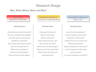 Research Design
   Who, What, Where, When and Why?


      Store Audit                      Qualitative Research               Quantitative Research
  Barriers to Purchase                Consumer Understanding                   Brand Test


        Valuable Users                     Valuable Users                    Valuable Users


What they know about the brand?         What sport do they do?         Level of brand awareness?
Do they understand the benefits?         What do they wear?          Level of Interest in the brand?
 Are they able to communicate             What is important?            Perception of the brand?
     benefits to customers?           Which brands do they use?      Likelihood to buy at current and
How visible is the brand in store?      Why do they use them?             different price points?
    How do they rate Dry-FIT         Which have the best designs?   Attractive Attributes of the brand?
    What is the competition?         Which are the most wearable?    Level of agreement with media
   What are the best sellers?         What do they like about the           communication?
 Why are they the best sellers?            advertisements?          Is current marketing successful?
 