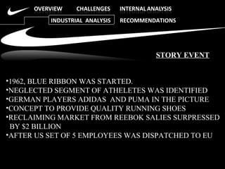 INDUSTRIAL  ANALYSIS  RECOMMENDATIONS STORY EVENT 1962, BLUE RIBBON WAS STARTED. NEGLECTED SEGMENT OF ATHELETES WAS IDENTIFIED GERMAN PLAYERS ADIDAS  AND PUMA IN THE PICTURE CONCEPT TO PROVIDE QUALITY RUNNING SHOES RECLAIMING MARKET FROM REEBOK SALIES SURPRESSED  BY $2 BILLION AFTER US SET OF 5 EMPLOYEES WAS DISPATCHED TO EU  