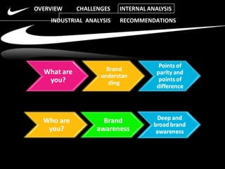 INDUSTRIAL  ANALYSIS  RECOMMENDATIONS 