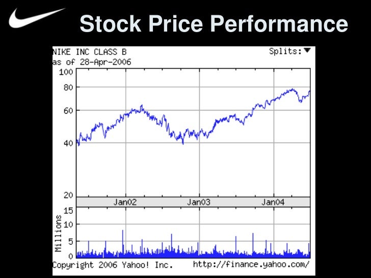 Nike Stock Price History Chart