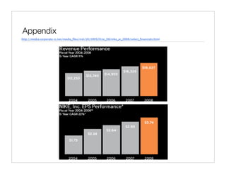 Appendix
http://media.corporate-ir.net/media_ﬁles/irol/10/100529/ar_08/nike_ar_2008/select_ﬁnancials.html
 