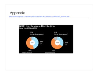 Appendix
http://media.corporate-ir.net/media_ﬁles/irol/10/100529/ar_08/nike_ar_2008/select_ﬁnancials.html
 