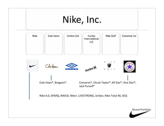 Cole Haan®, Bragano®.          Converse®, Chuck Taylor®, All Star®, One Star®,
                               Jack Purcell®


Nike 6.0, SPARQ, NIKEiD, Nike+, LIVESTRONG, Jordan, Nike Total 90, ACG



                                                                          Brand Portfolio
 