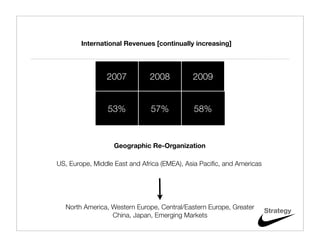 International Revenues [continually increasing]




                2007          2008           2009


                53%            57%           58%



                   Geographic Re-Organization

US, Europe, Middle East and Africa (EMEA), Asia Paciﬁc, and Americas




  North America, Western Europe, Central/Eastern Europe, Greater
                                                                       Strategy
                 China, Japan, Emerging Markets
 