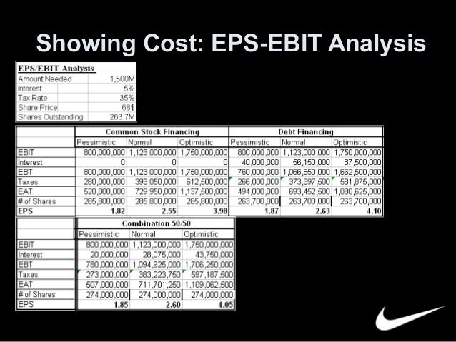starbucks eps ebit analysis Starbucks corporation : forcasts, revenue, (ebit) 3 656: 4 232: 4 413: 4 389: 4 747: 5 254: balance sheet analysis. starbucks eps ebit analysis Starbucks corporation : forcasts, revenue, (ebit) 3 656: 4 232: 4 413: 4 389: 4 747: 5 254: balance sheet analysis.