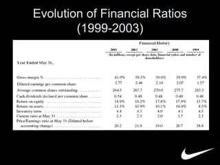 Evolution of Financial Ratios 
(1999-2003) 
 