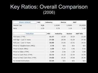 Key Ratios: Overall Comparison 
(2006) 
 