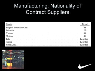 Manufacturing: Nationality of 
Contract Suppliers 
 