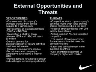 External Opportunities and 
Threats 
OPPORTUNITIES: 
• Customer use of company’s 
products change from athletic 
purpose to a fashion item 
• Development of international trade 
(GAAT and NAFTA) 
• Generation Y children (born 
between 1979 and 1994) will reach 
60 million 
•General demand for 
clothing/footwear for leisure activities 
continues to increase 
• Growing e-commerce’s positive 
effect since one of company’s 
competitive advantages is Internet 
sales 
•Women demand for athletic footwear 
and clothing is increasing significantly 
THREATS: 
• Competitors which copy company's 
business model (high value branded 
product manufactured at a low cost) 
•Reebok's strong presence with 204 
factory direct stores 
•Adidas-Salomon AG, top European 
competitor 
• The impact of foreign currency 
fluctuation and interest rates, and 
political instability 
• Labor and political unrest in the 
suppliers countries 
• Cost orientated customers vs 
company’s higher-end market. 
 
